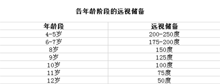 小兒眼病,希瑪瑞視眼科,上海眼科醫(yī)院