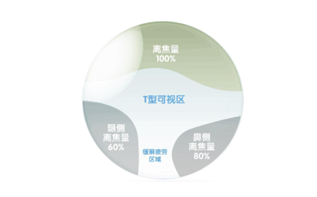 小兒眼病,希瑪瑞視眼科,上海眼科醫院