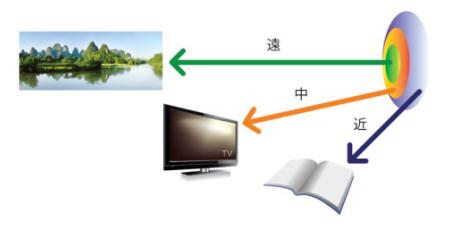 白內障,希瑪瑞視眼科,上海眼科醫院 白內障,希瑪瑞視眼科,上海眼科醫院