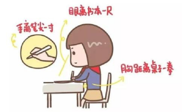 屈光矯視,希瑪瑞視眼科,上海眼科醫院 屈光矯視,希瑪瑞視眼科,上海眼科醫院