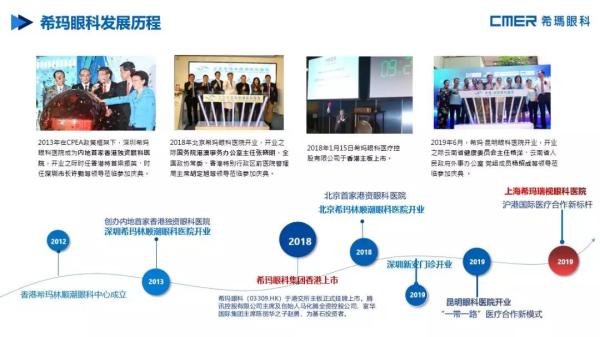 引入,香港,醫療服務,理念,上海,希瑪,瑞視眼,